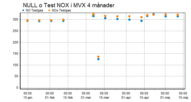 NULL TEST